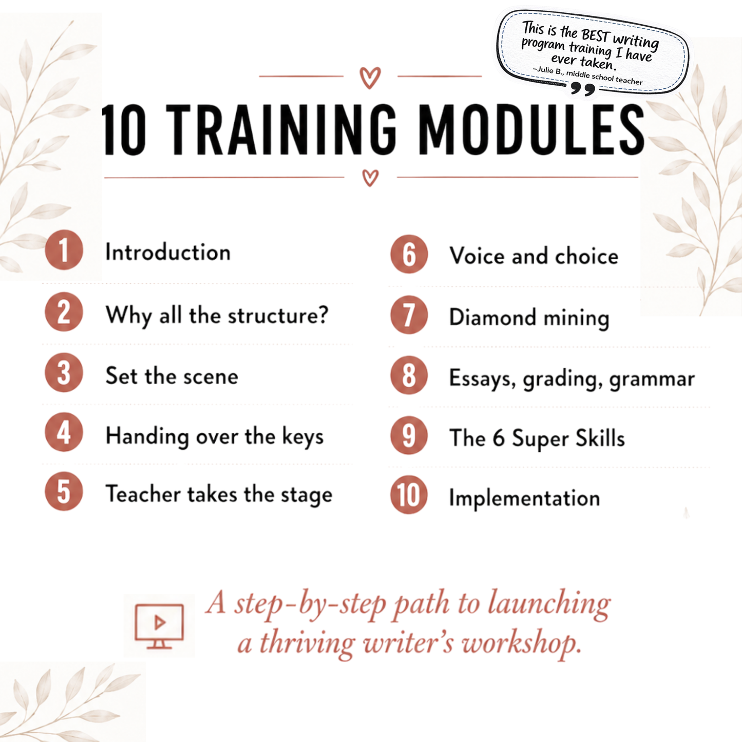 Structured Writer's Workshop Training
